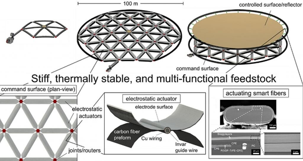 δ����̫����Զ��������100�׿�����̫���н��첢�����ɾ�ȷ����״