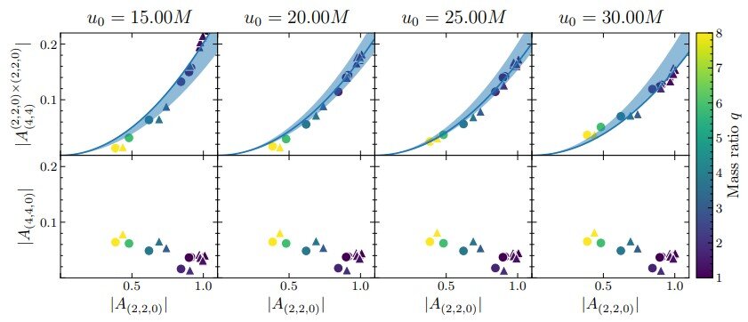 物理学家创建环状黑洞新模型