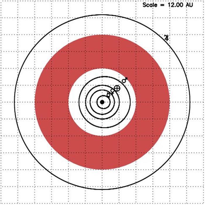 如果太阳系获得了一个超级地球会怎么样?