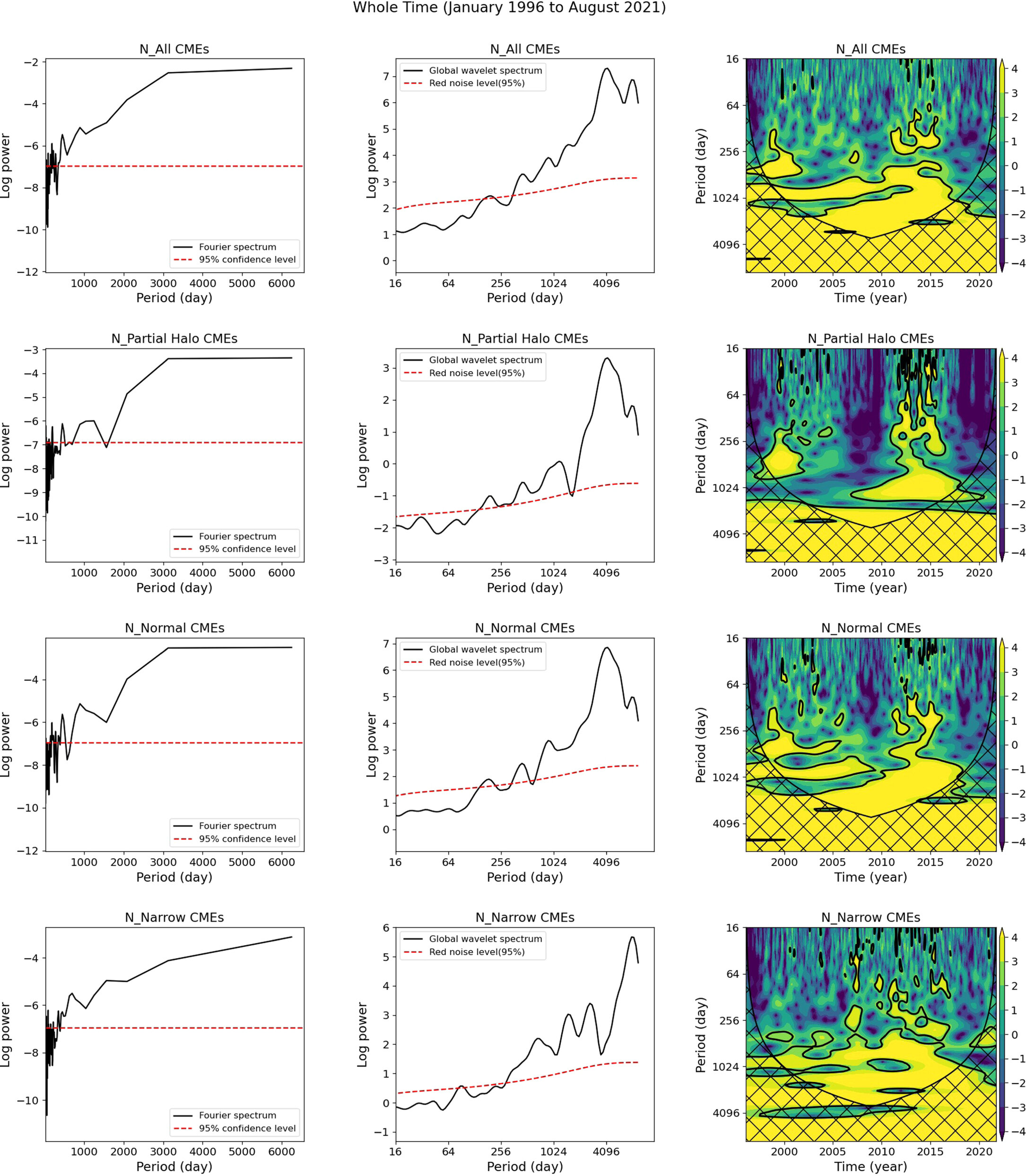 �о���Ա�о�̫���������������׼���ڱ仯