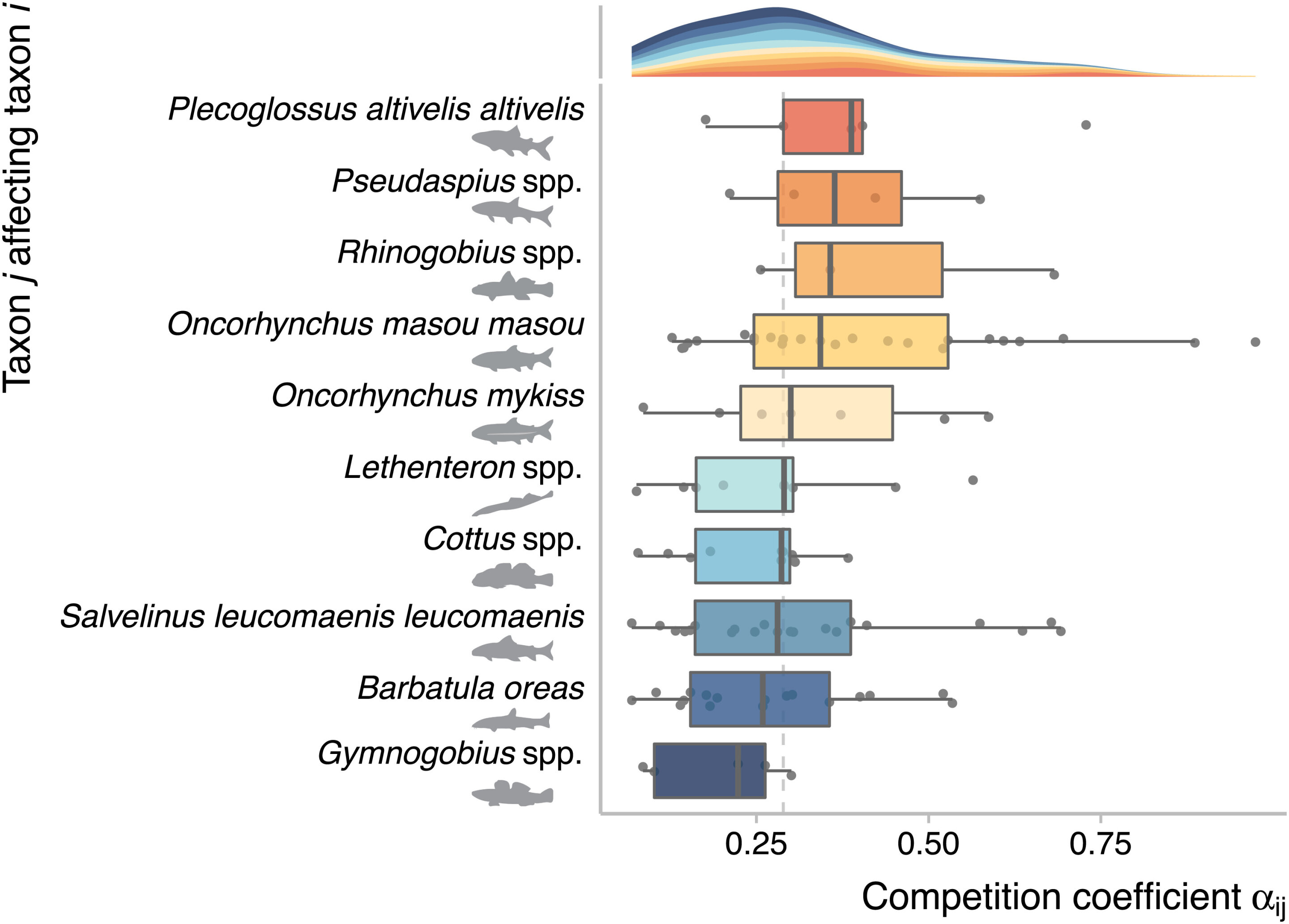释放圈养繁殖的本地鱼类会对生态系统产生负面影响