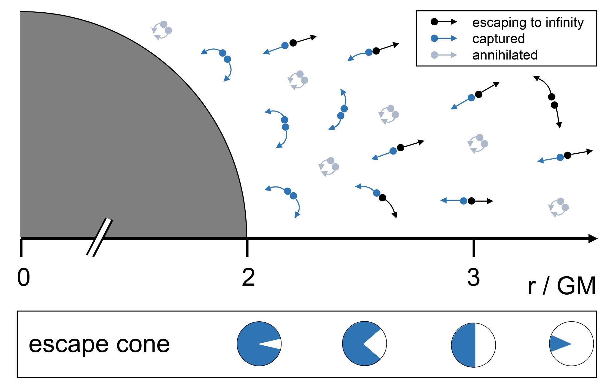 黑洞蒸发:理论研究证明斯蒂芬·霍金部分正确
