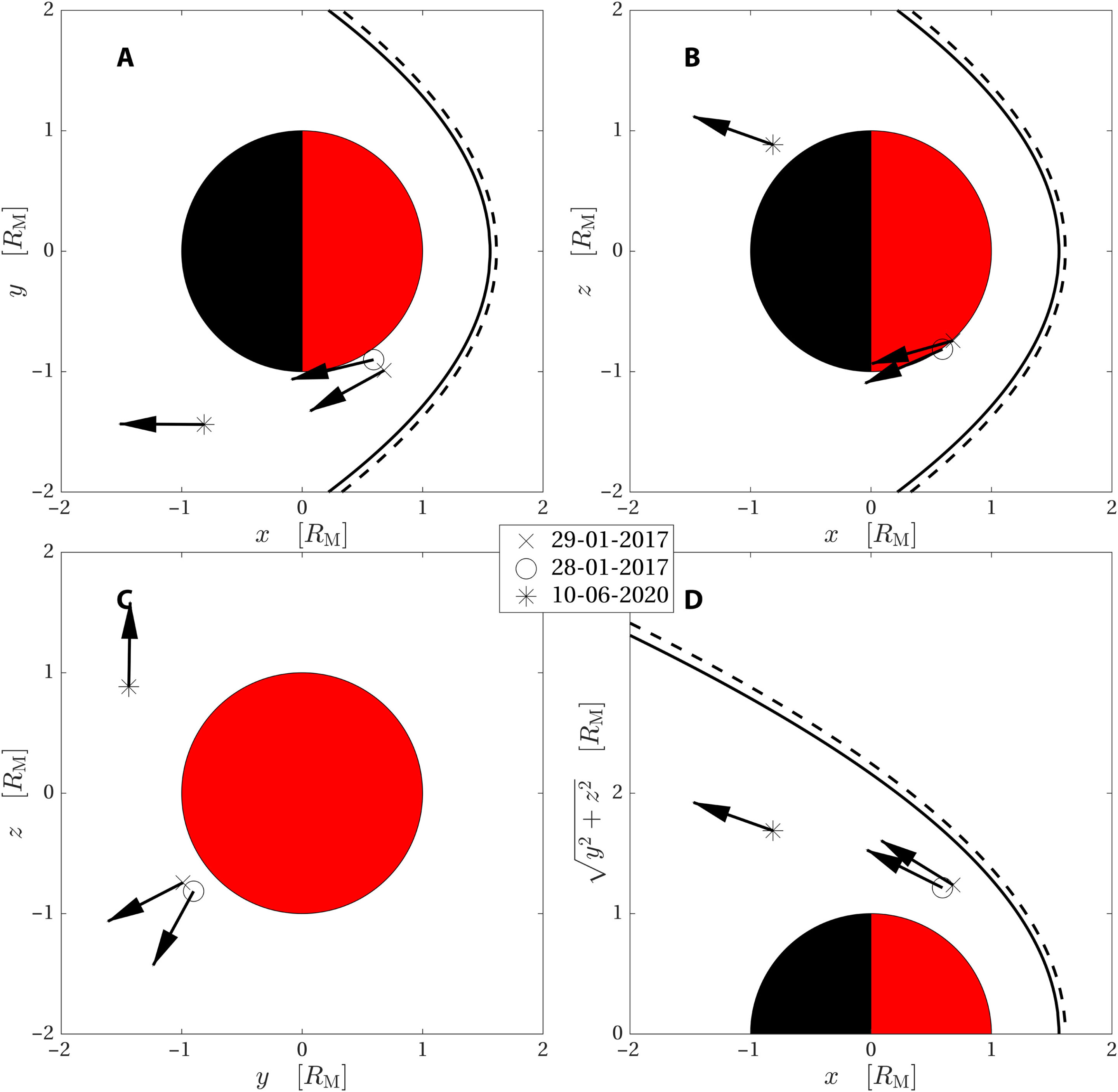 研究人员在火星磁鞘中发现喷射流