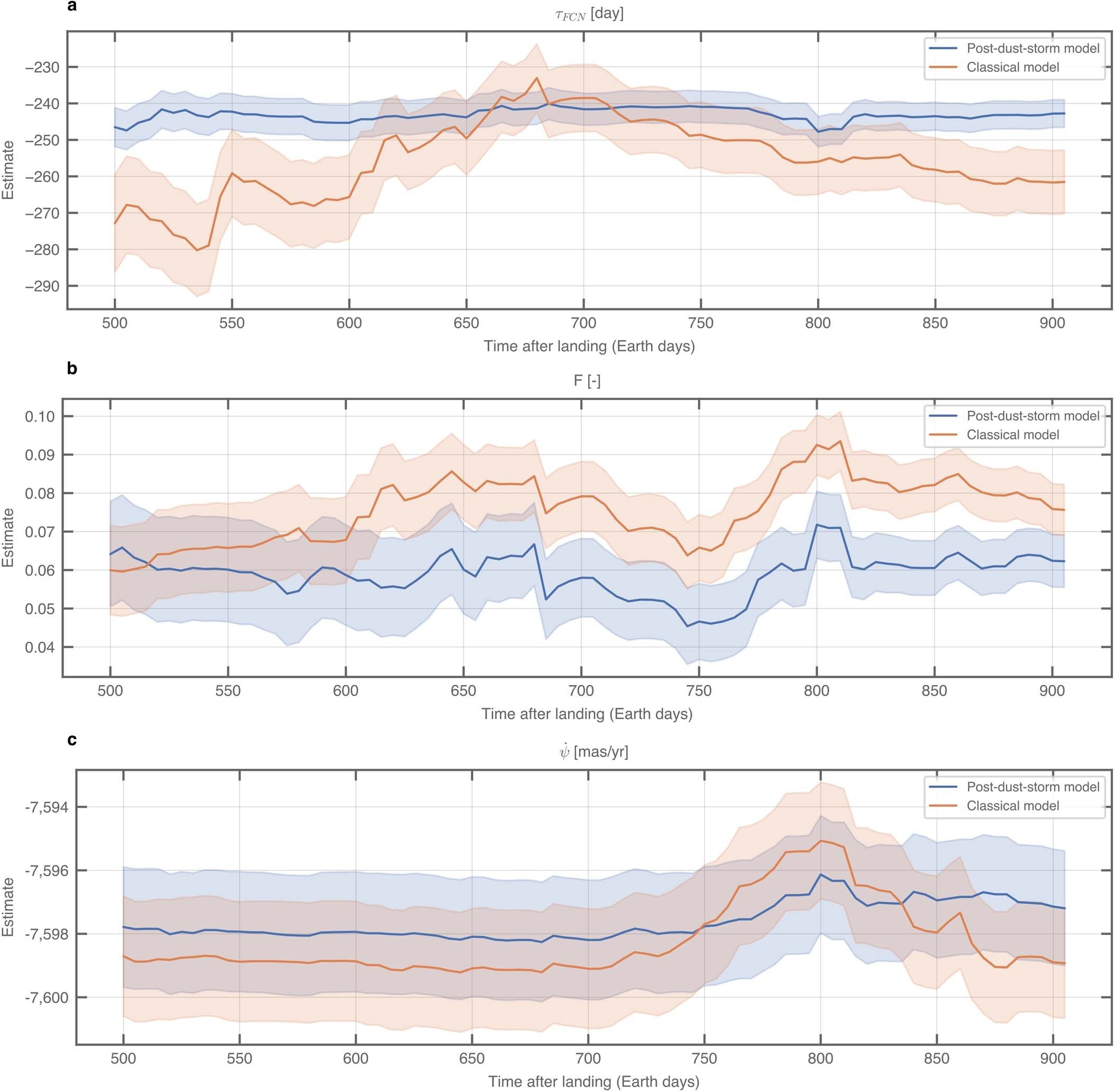 ����InSight�����ݱ���������һ��ȫҺ̬�ĺ��ĺ��ڲ������쳣