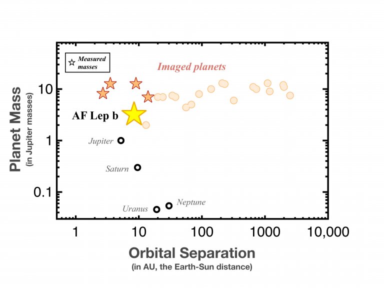 发现系外行星的新时代从“木星的弟弟”的照片开始