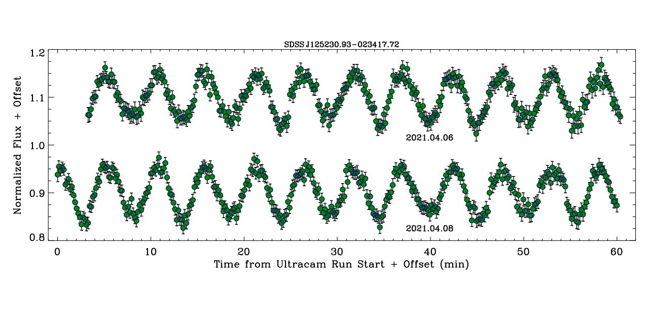 ����ѧ��̽�����ذװ��ǵ�ɫ��