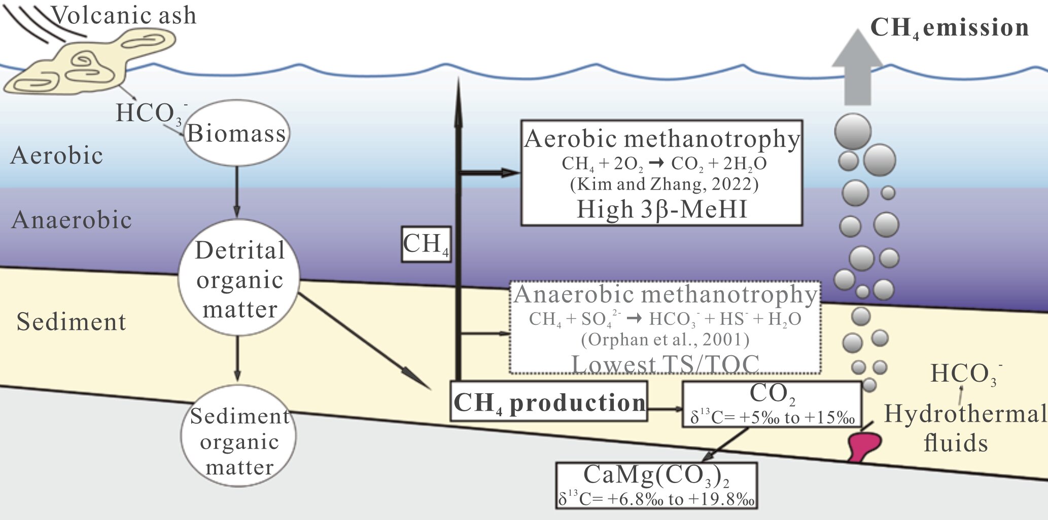 冰河时期古代湖泊微生物导致全球变暖