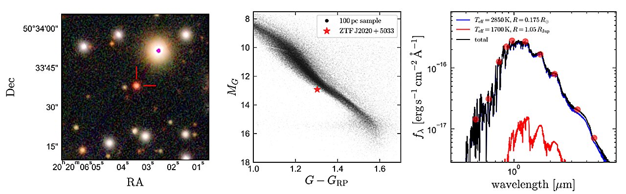 发现一个双星系统ZTF J2020+5033,两颗恒星靠得如此之近以至于可以放入太阳内部