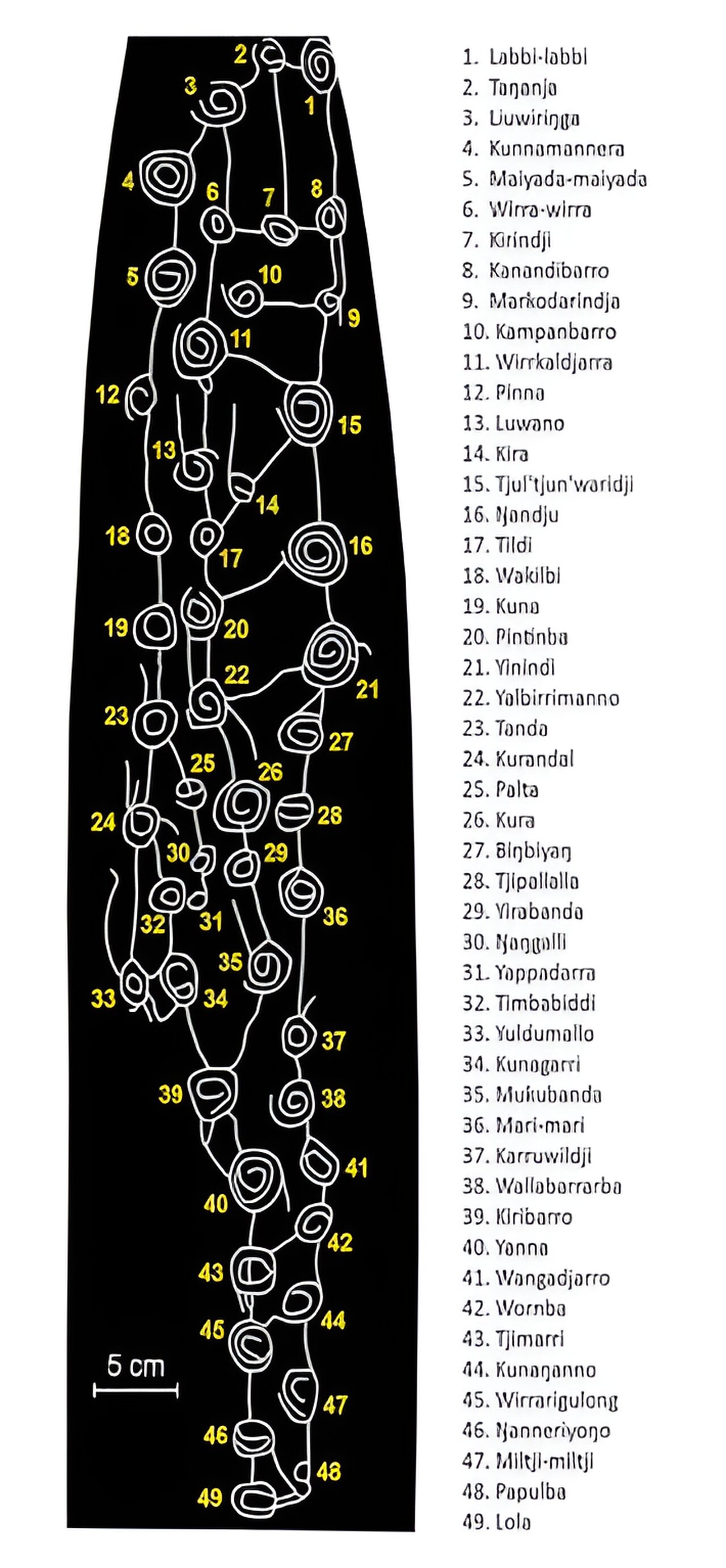 澳大利亚第一民族的口头故事可能有一万年的历史