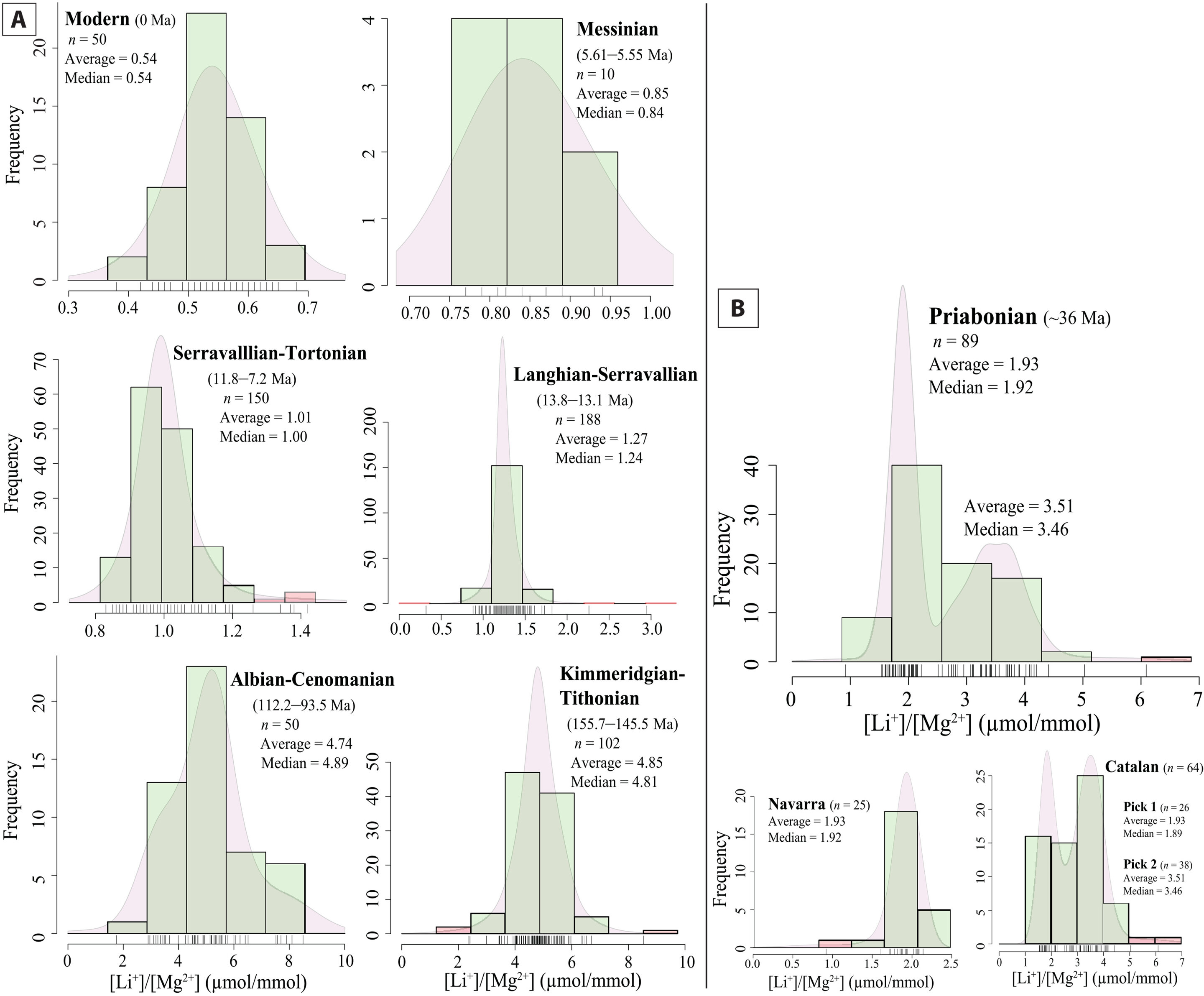 发现海水中含有古代世界的痕迹
