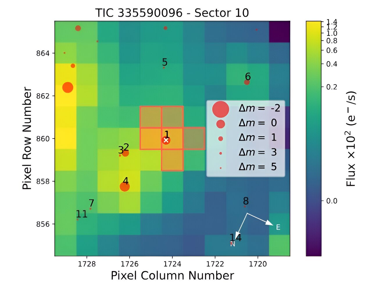 TESS发现土星大小的系外行星TOI-4860 b