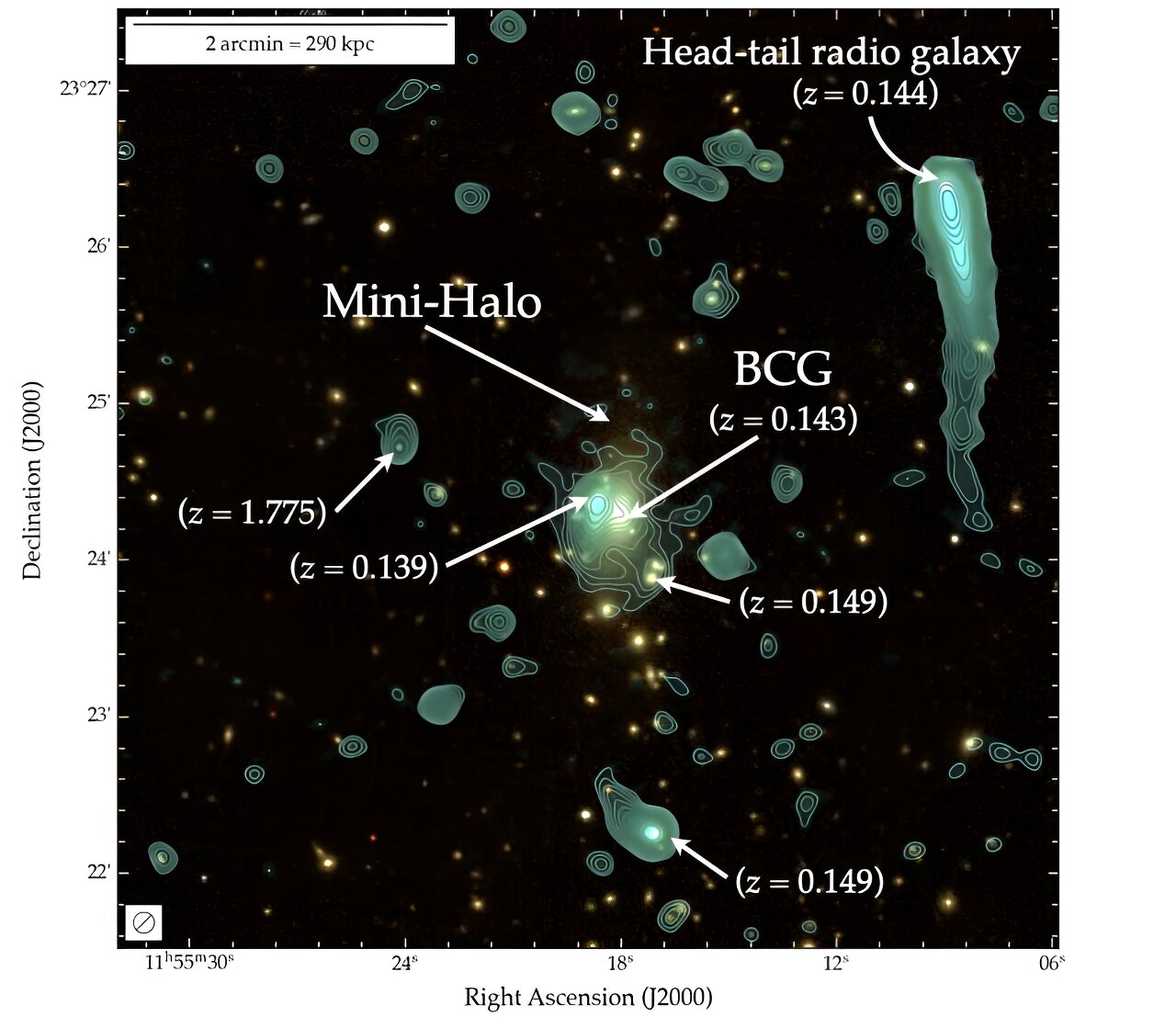 射电观测检查星系团Abell 1413