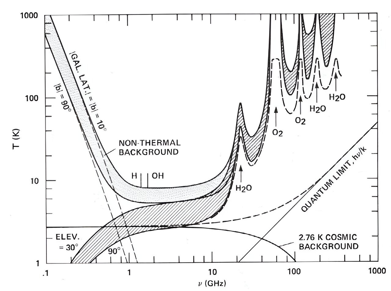 天文学家扫描了11680颗附近的恒星,寻找来自先进文明的信号