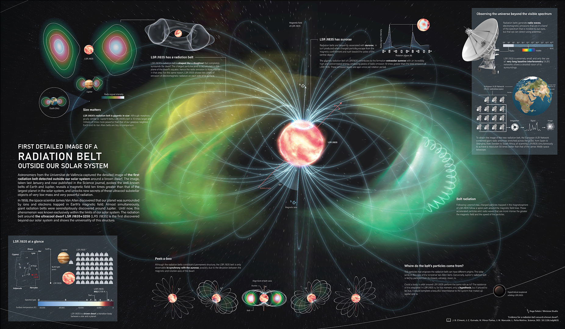 带有辐射带的“失败之星”对天文学来说可能是一件大事