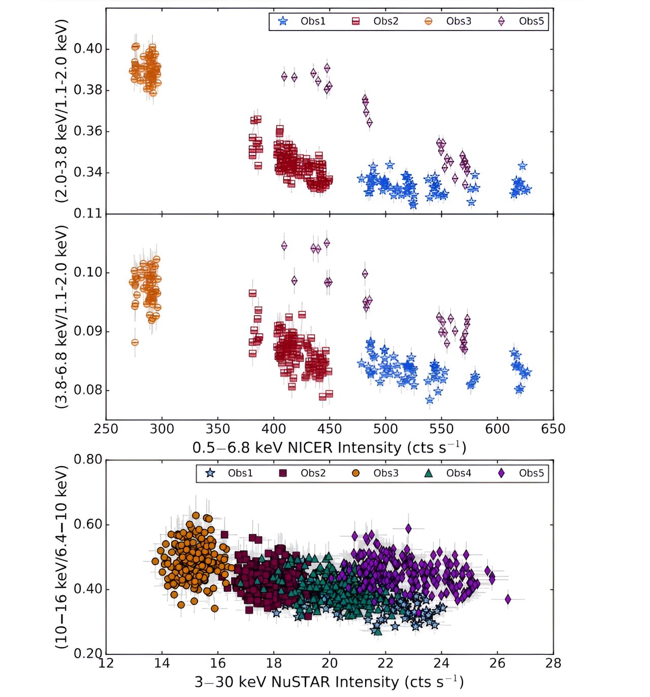 天文学家检查超致密X射线双星系统