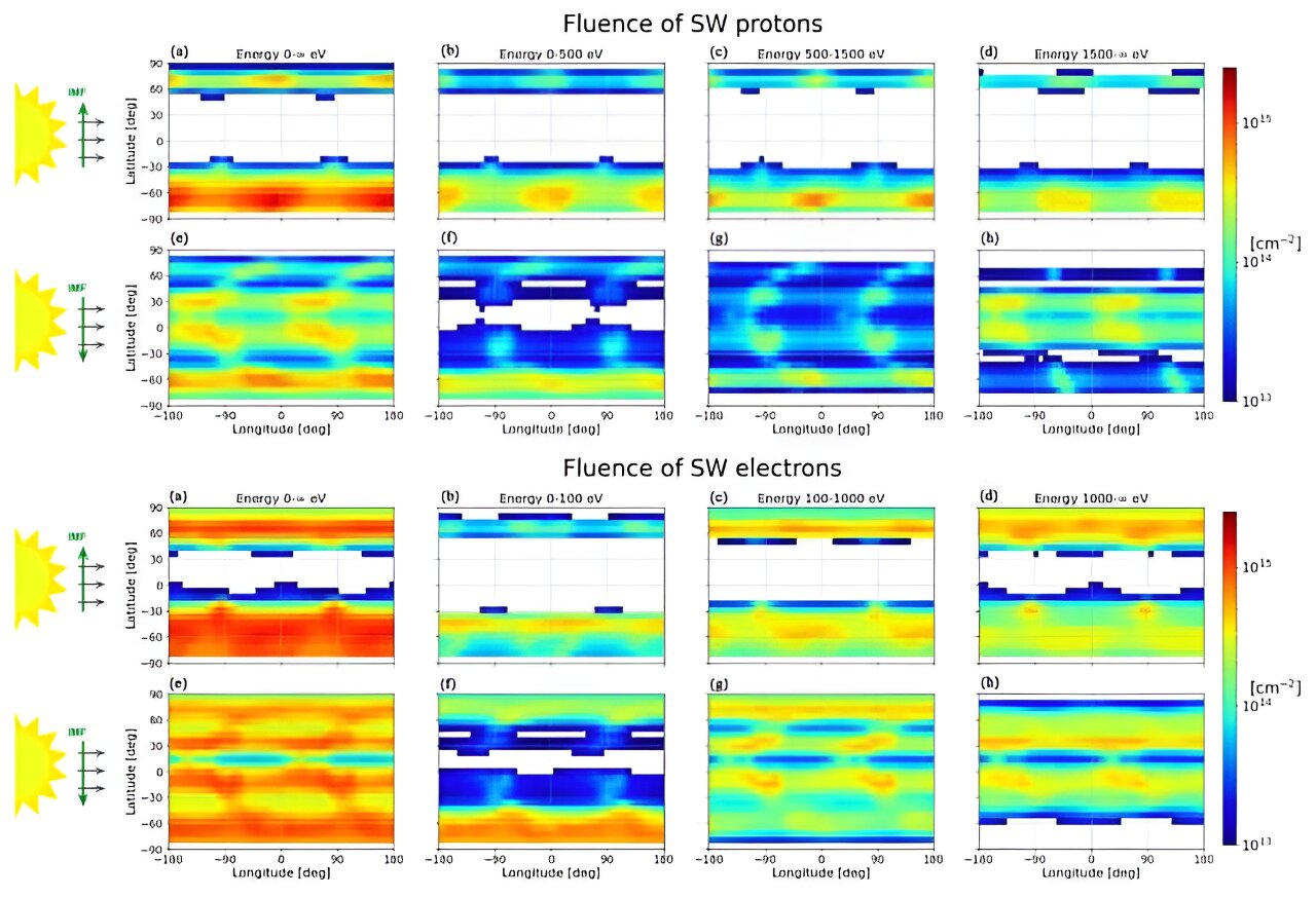 ����̫����ˮ�Ǳ�����໥����