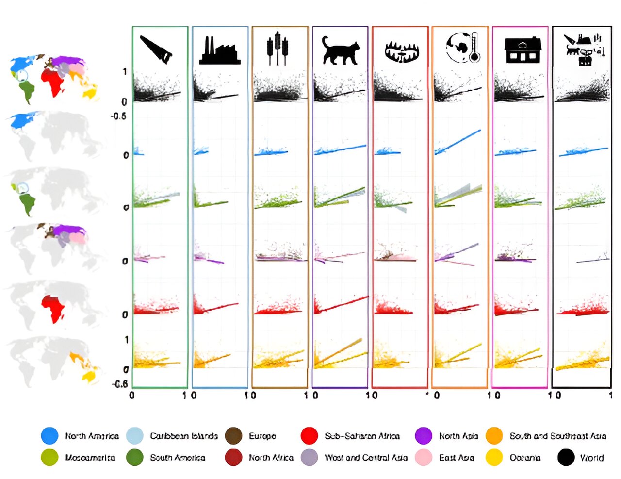 研究人员利用对比地图的力量揭示爬行动物面临的特定全球和区域性威胁
