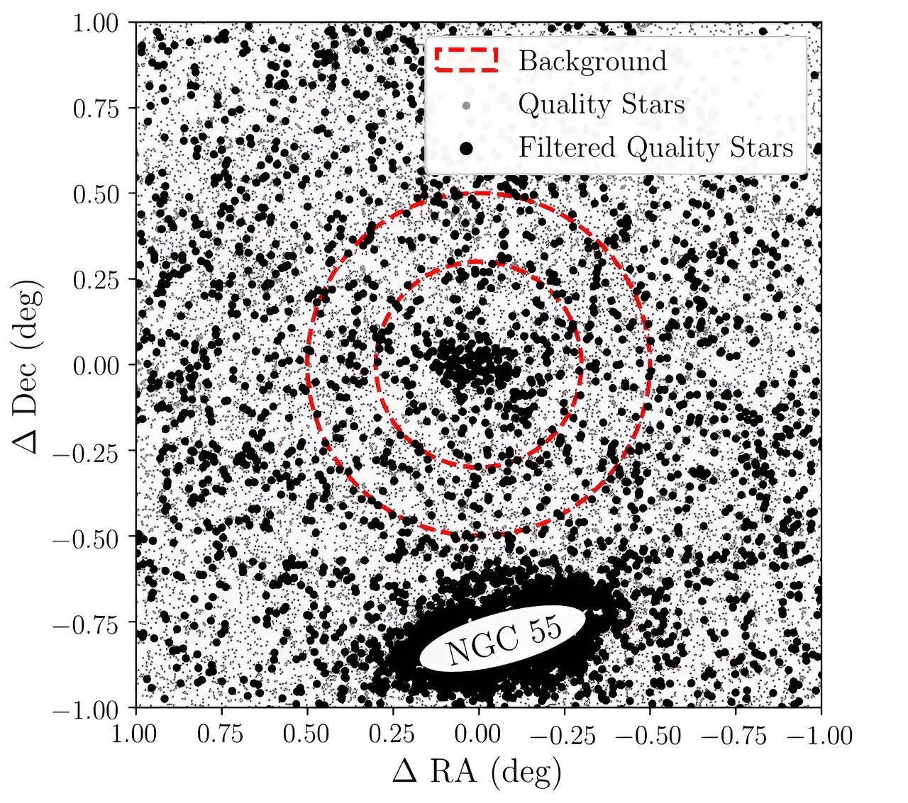 NGC 55-dw1:新的微弱超扩散矮星系被发现