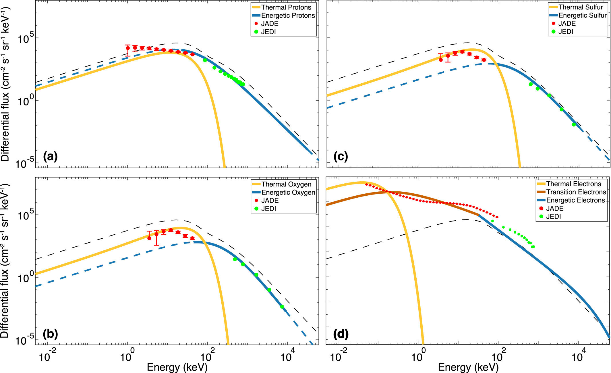 木星的磁气圈从木卫四表面的冰中撞击分子并不能解释大气中氧气的数量