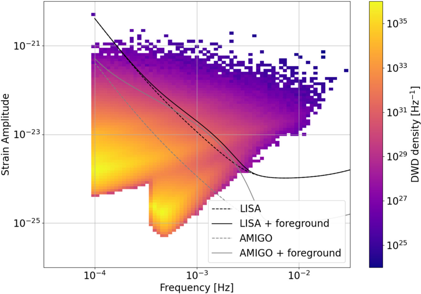 美国国家航空航天局团队在引力波中模拟了我们银河系的一瞥