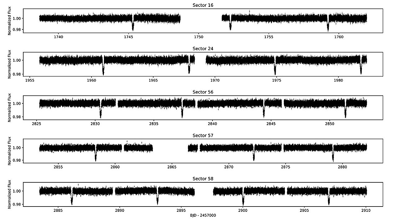 TESS�����µĵ��ܶ�ϵ������TOI-1420 b