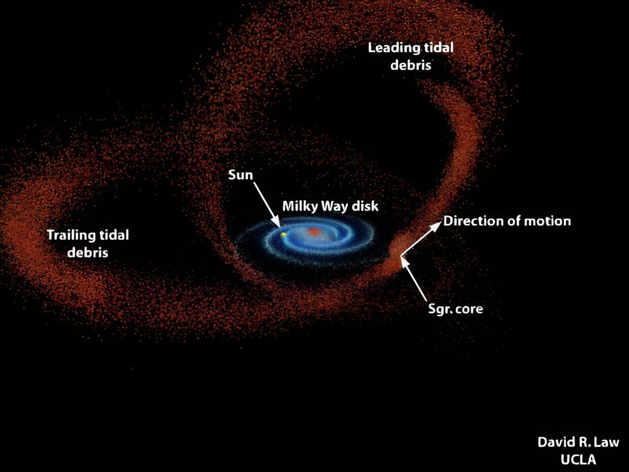 ����ϵ��������״����