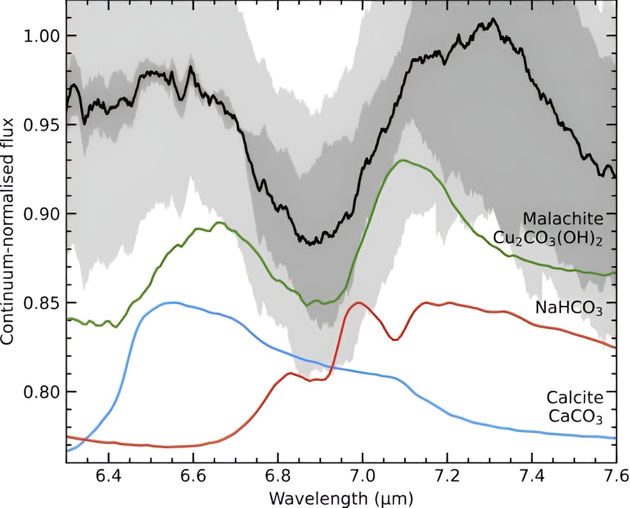 JWST���Űװ�����Χ����Ƭ��