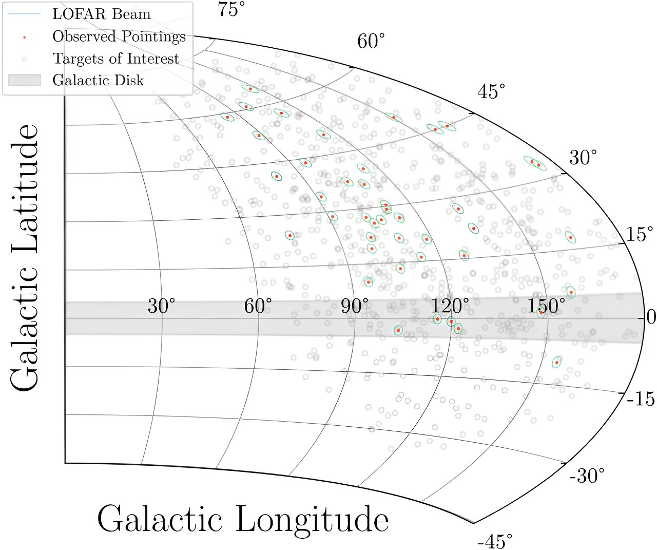 天体物理学家扫描银河系寻找生命迹象