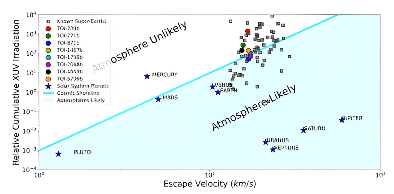 TESS�ַ����˰˸���������