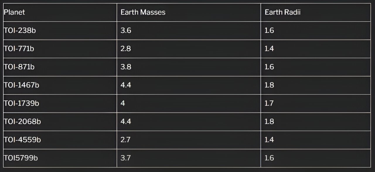 TESS�ַ����˰˸���������