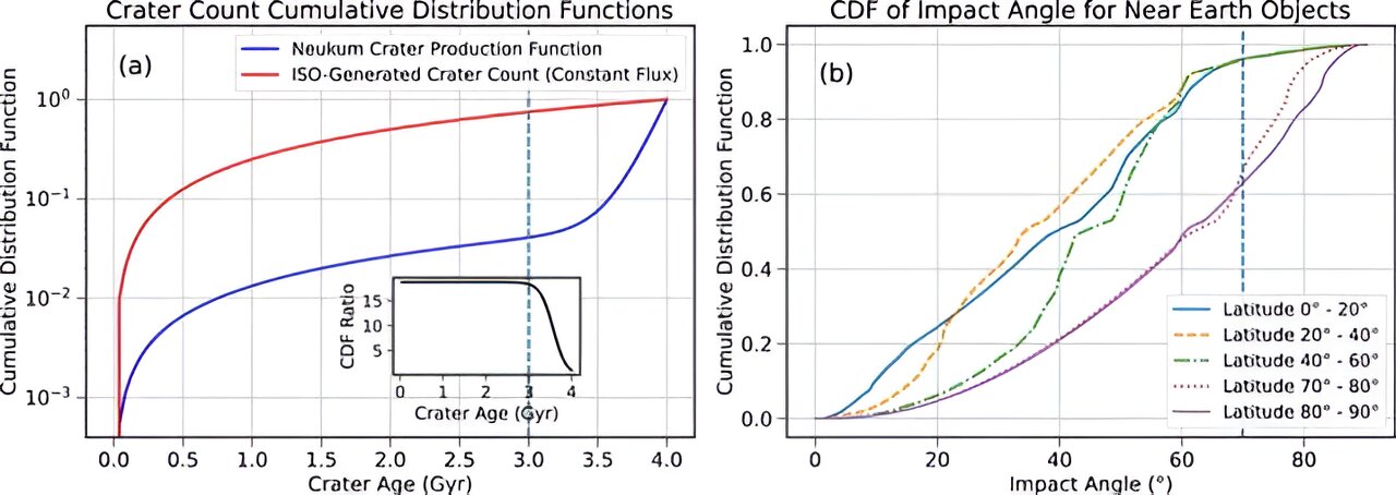 月球上的一些环形山是由星际撞击造成的，我们能分辨出是哪个吗？