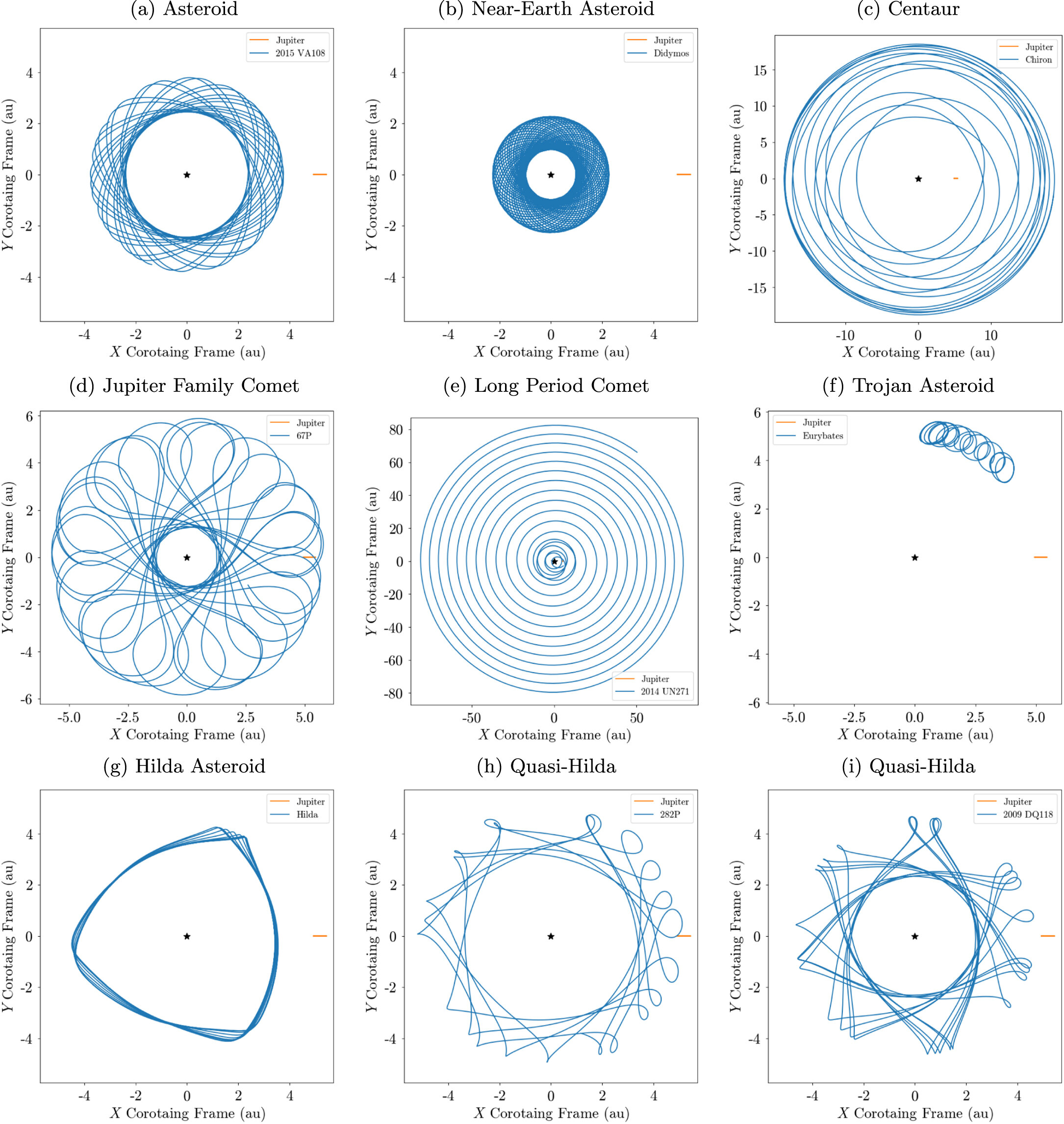 对公民科学家发现的测试表明准希尔达2009 DQ118位于彗星和小行星的边界上