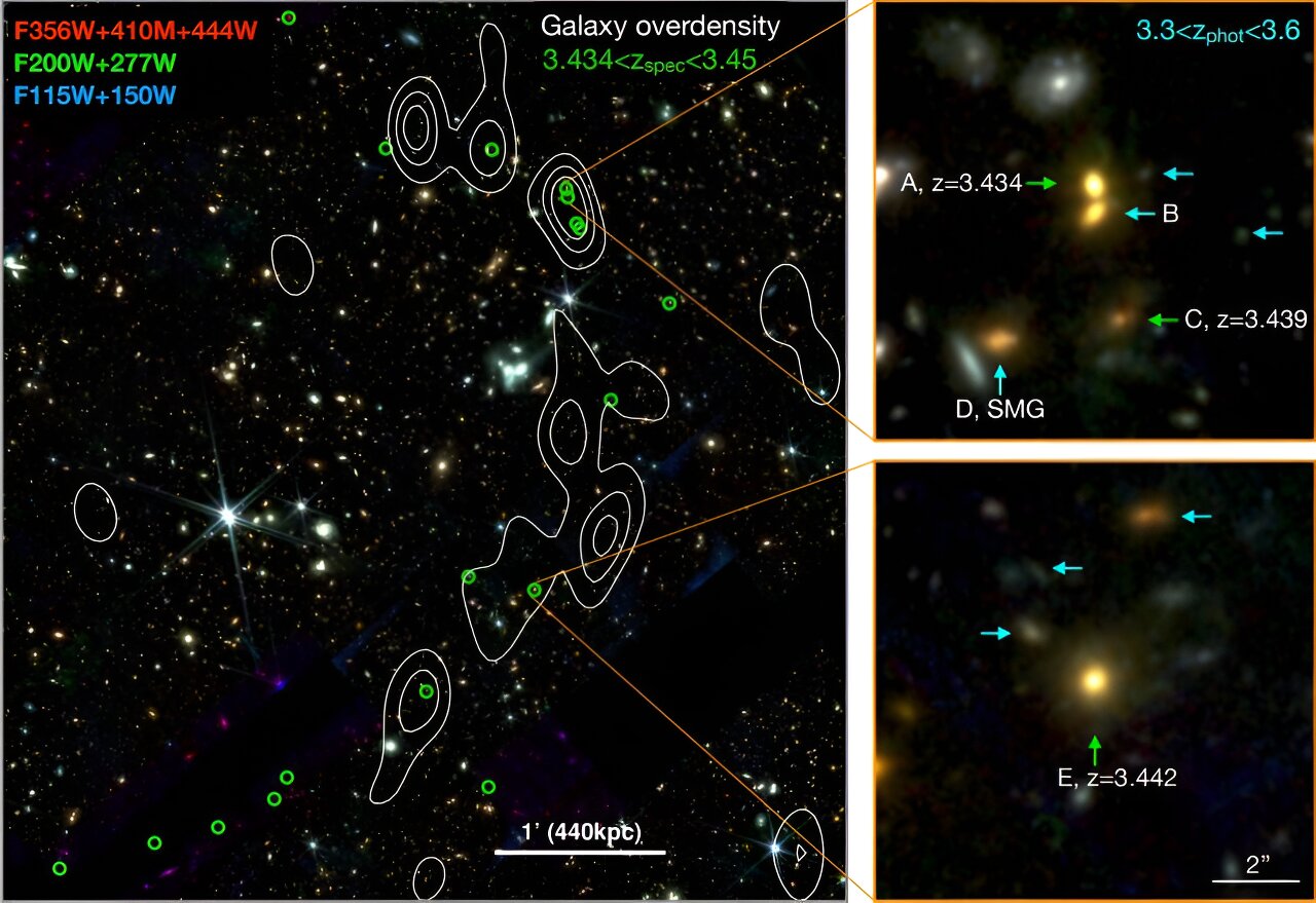 “宇宙藤蔓”:天文学家发现了一个拥有至少20个大质量星系的大型结构