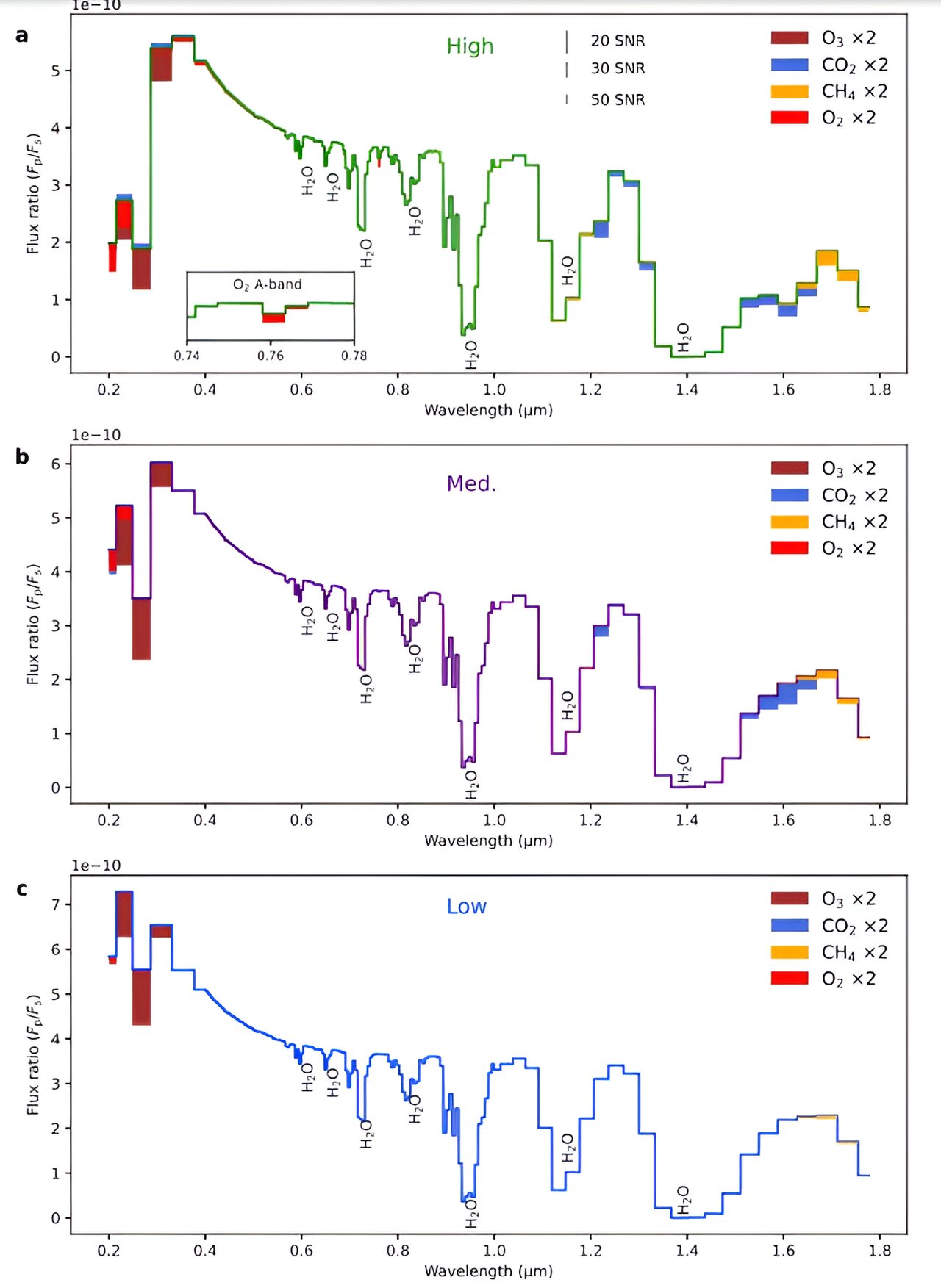 在与早期地球相匹配的行星上可能最容易找到生命