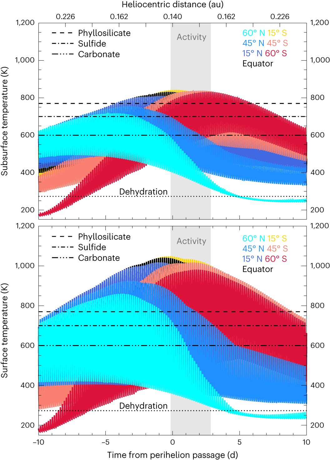 研究小组描述了小行星法厄同的构成