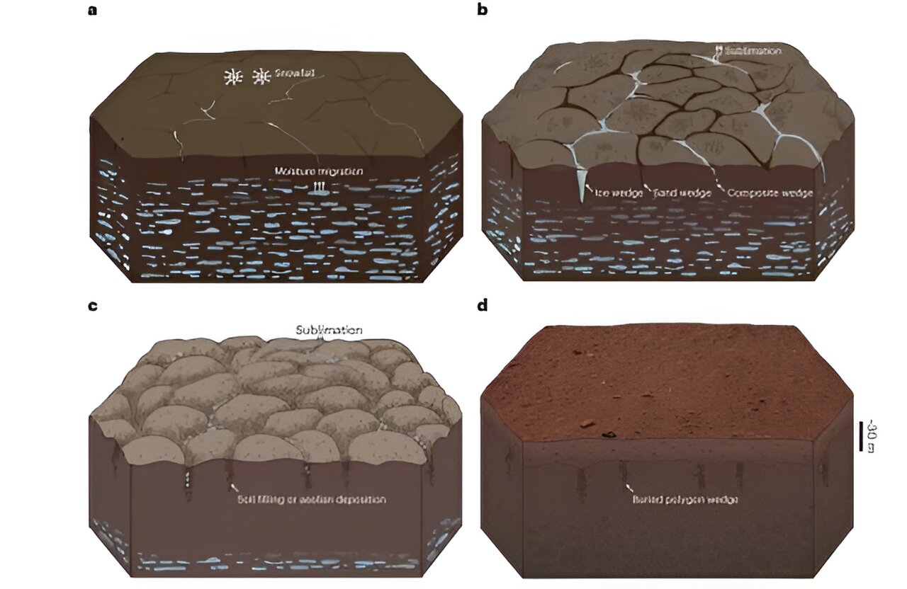 中国祝融号火星车探测火星表面下的神秘多边形