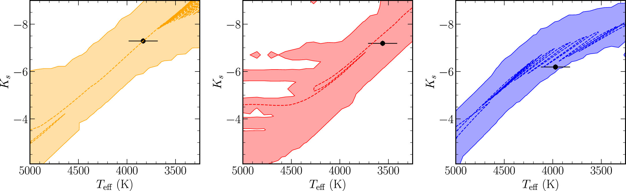 天文学家确定了银河系中心三颗神秘婴儿恒星的年龄