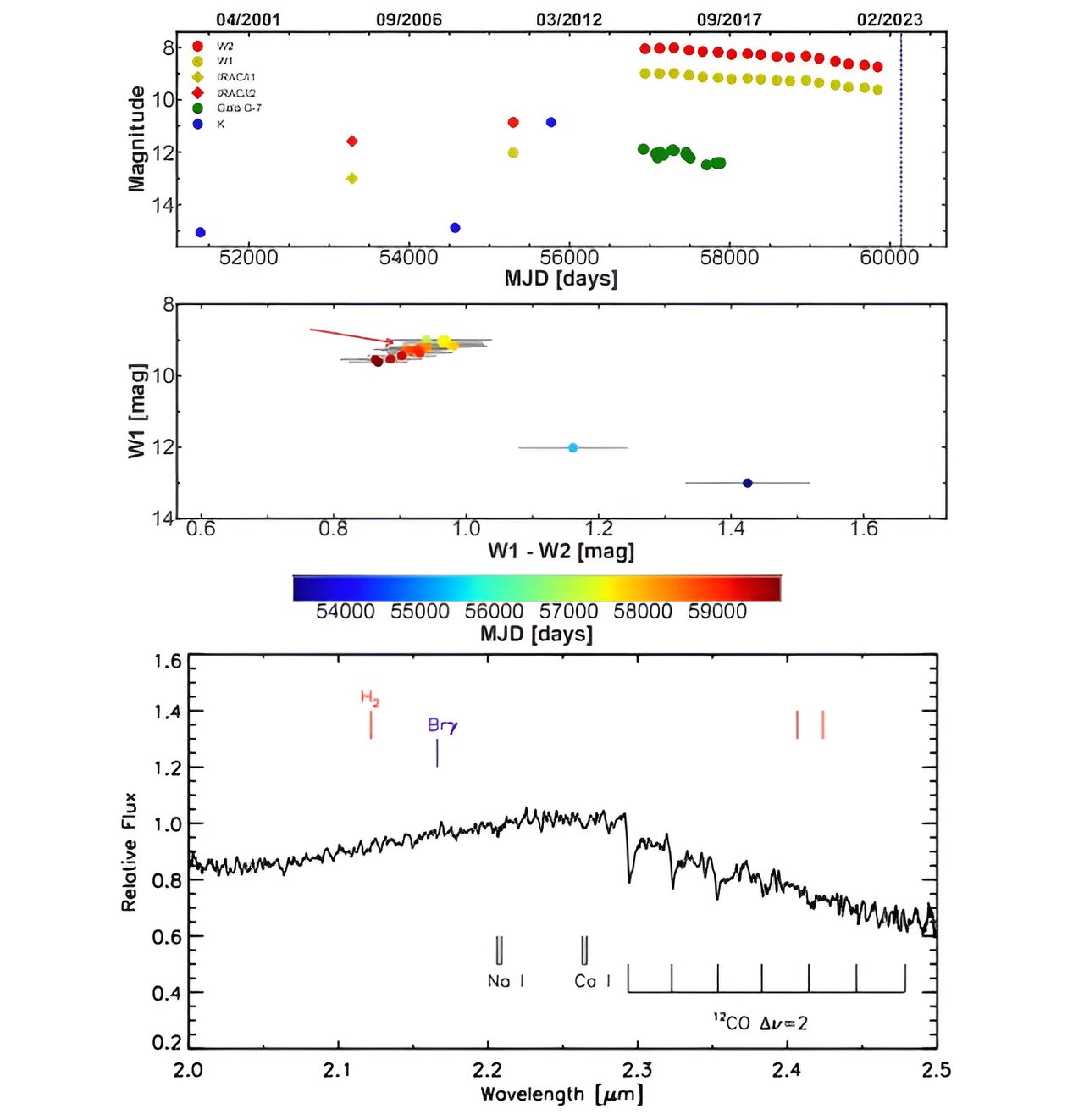 发现四个爆发的年轻恒星物体