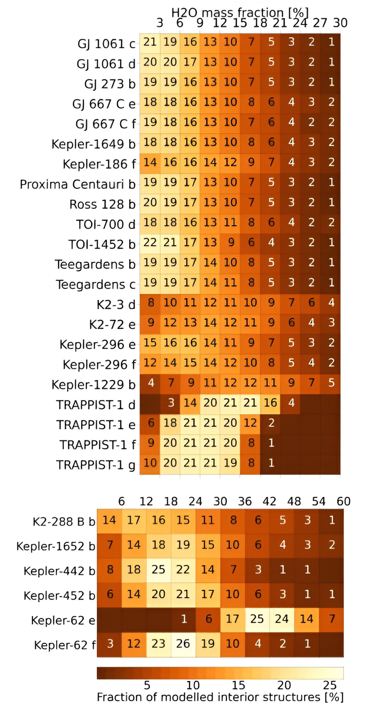 天文学家计算出哪些系外行星最有可能有水