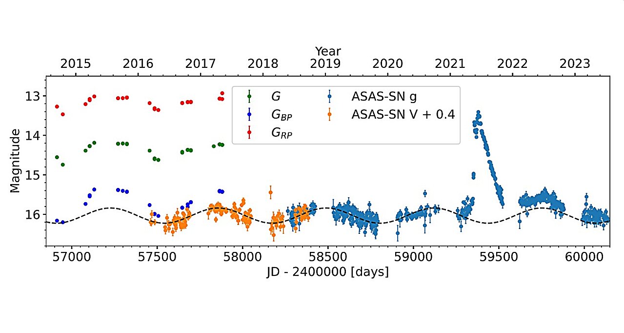 观测发现,TCP J1822是一颗共生星