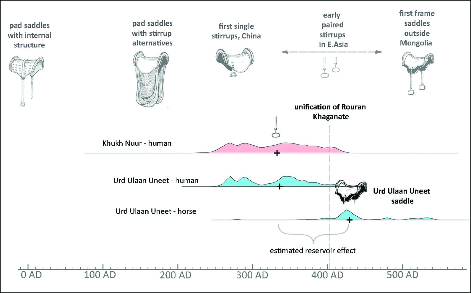 �ɹ�����Urd Ulaan Uneet��Ѩ���ֶ�������ϵ�����ľ������