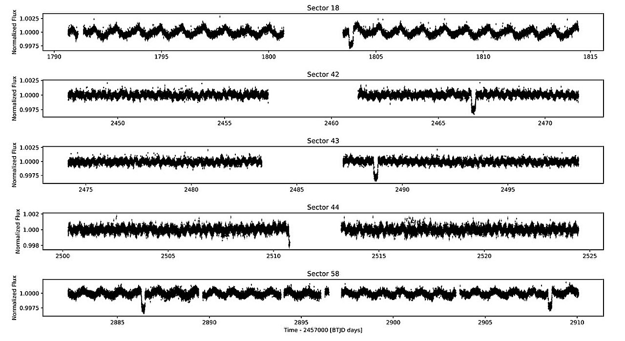 ����ѧ�ҷ���һ���µġ���ů��ľ�ǡ�ϵ������TOI-4641 b