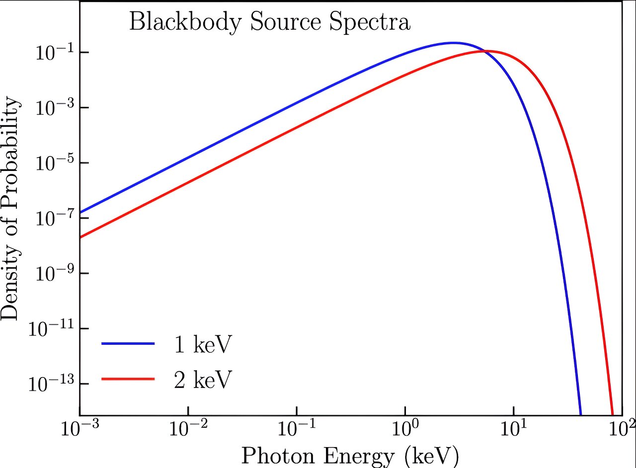 新的核偏转模拟推进行星防御小行星威胁