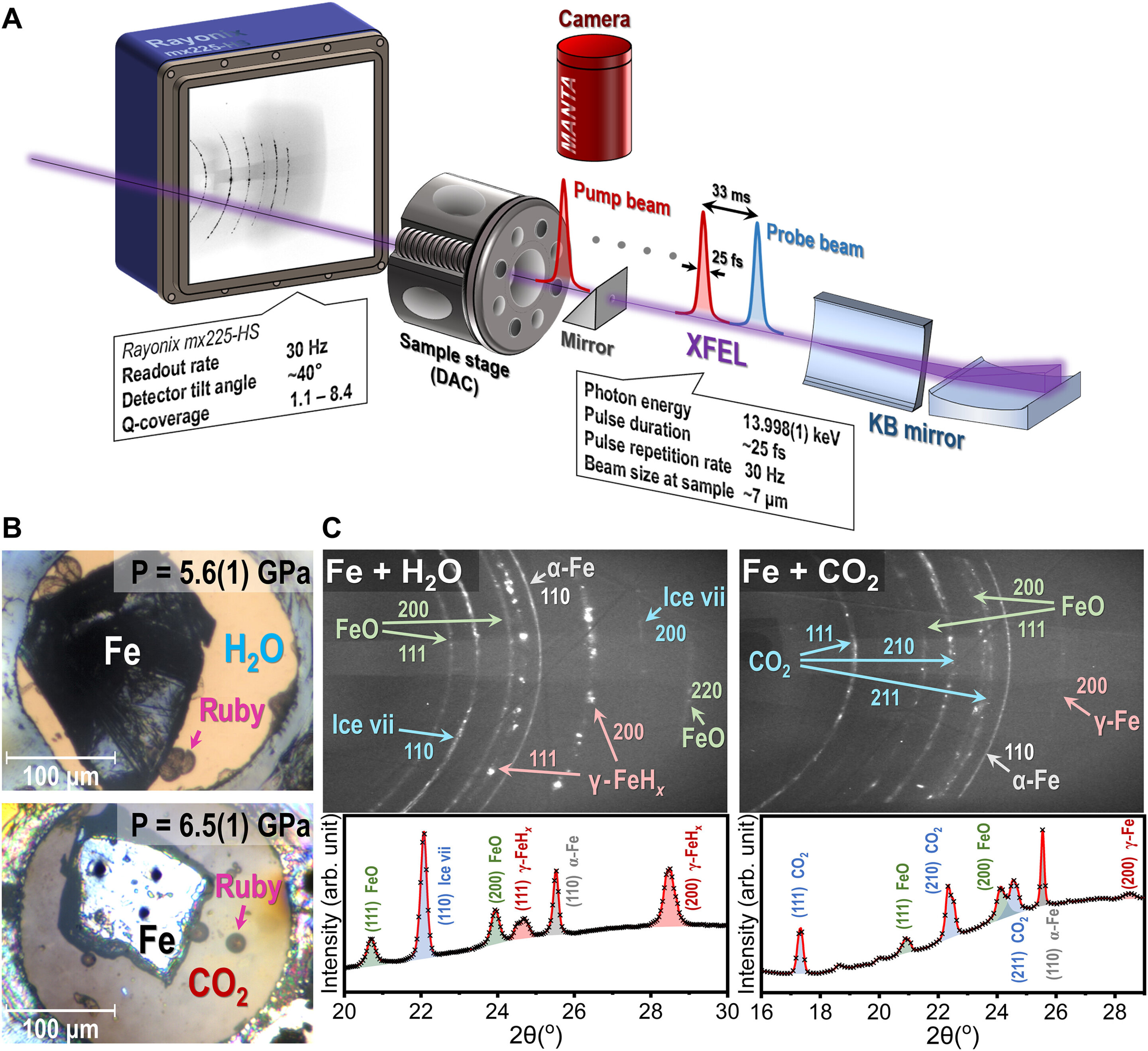 ���ǿ�ѧ��ģ�����ڵ�������ݻ������о޴�ײ����ɵ�������