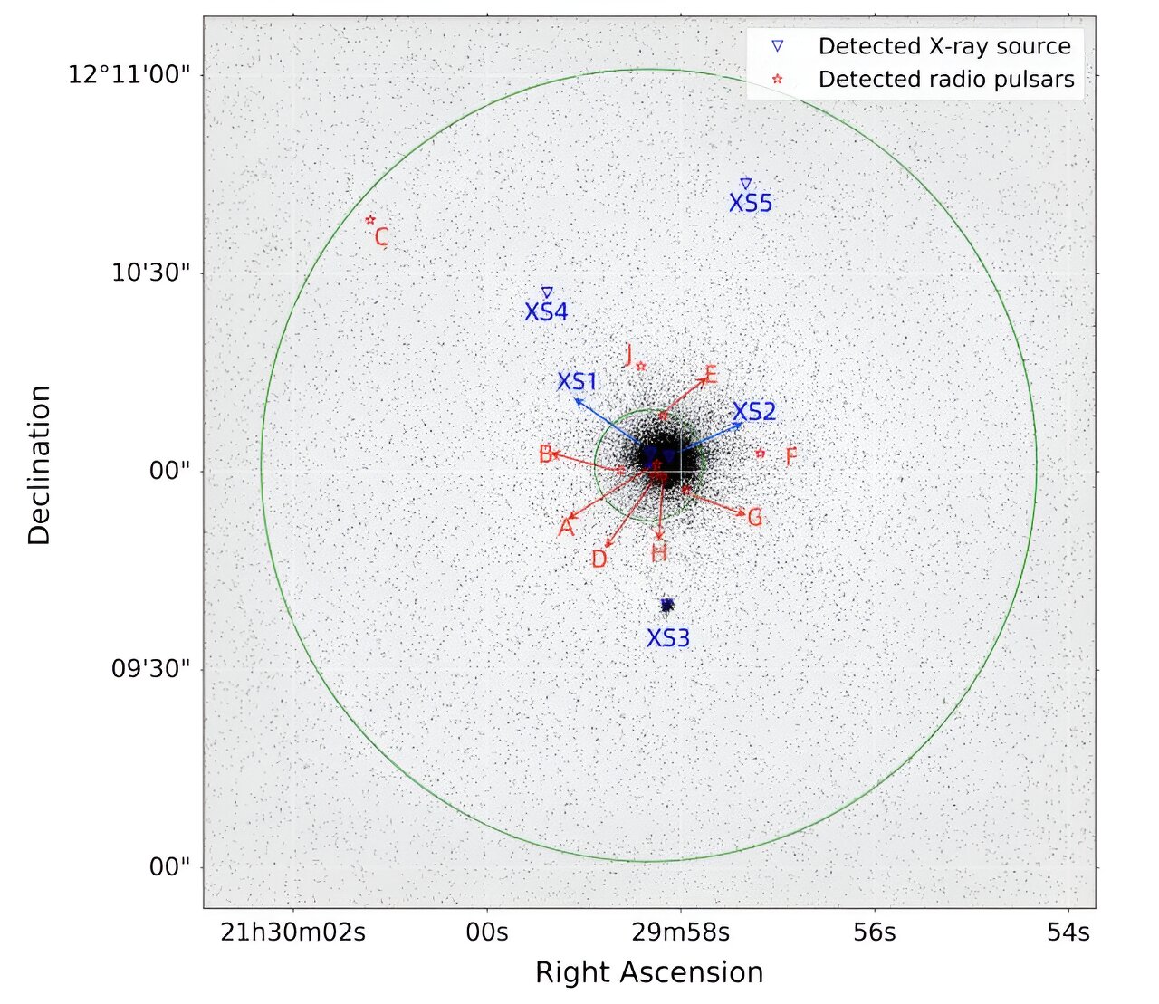 FAST在旧球状星团中探测到三颗新脉冲星