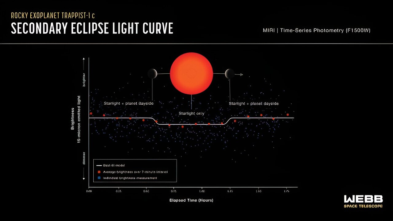 TRAPPIST-1cϣǣҪź
