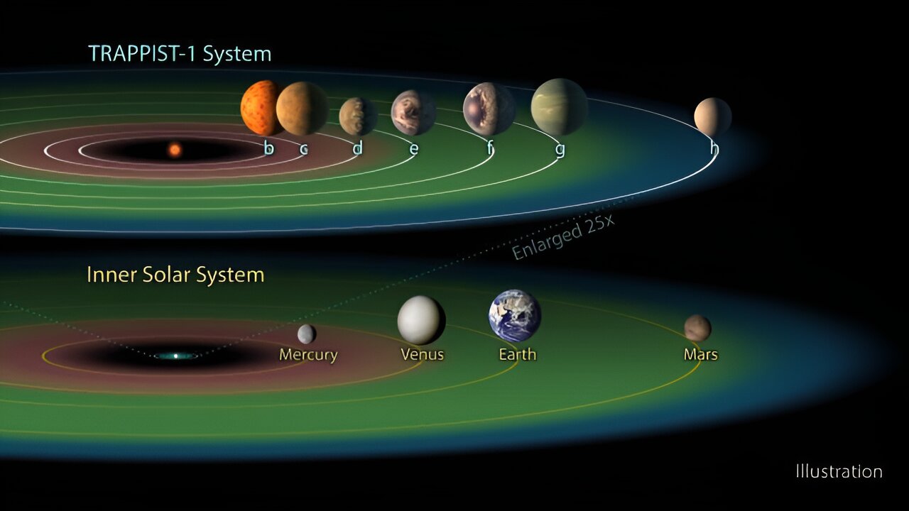 TRAPPIST-1cϣǣҪź