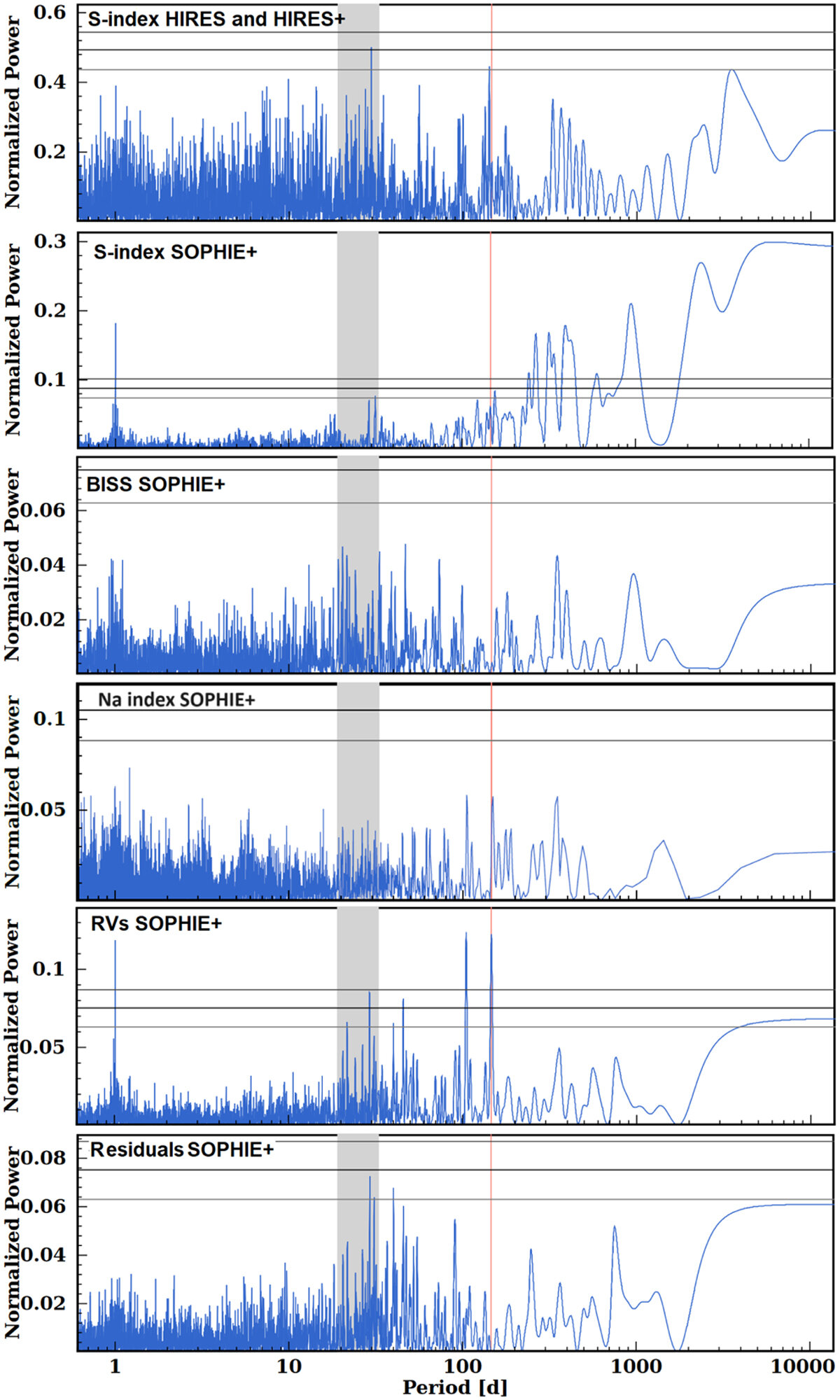 天文学家发现罕见的系外行星,并在探测类地天体方面取得巨大进展