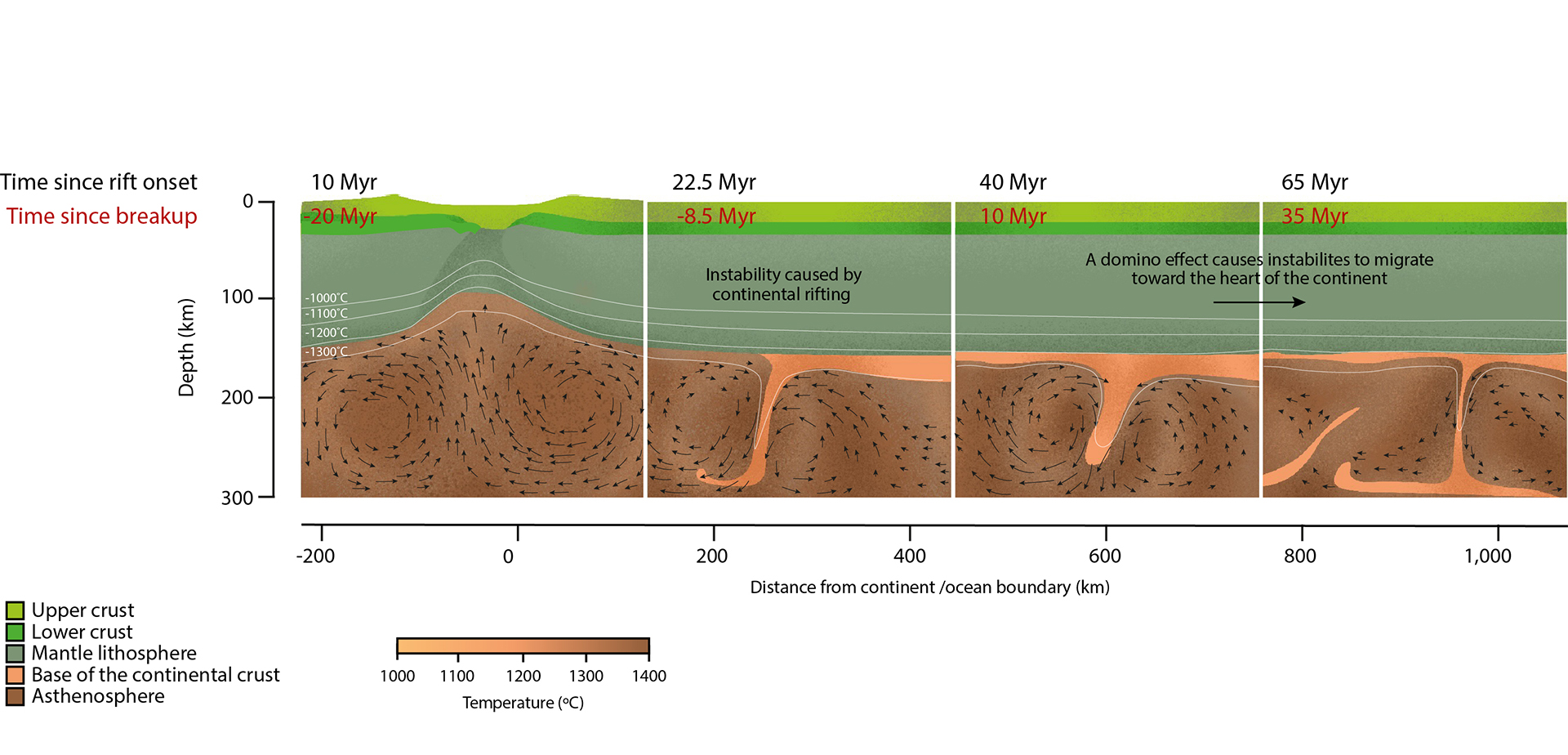 从地球中心喷发的钻石喷泉揭示了超大陆消失的历史