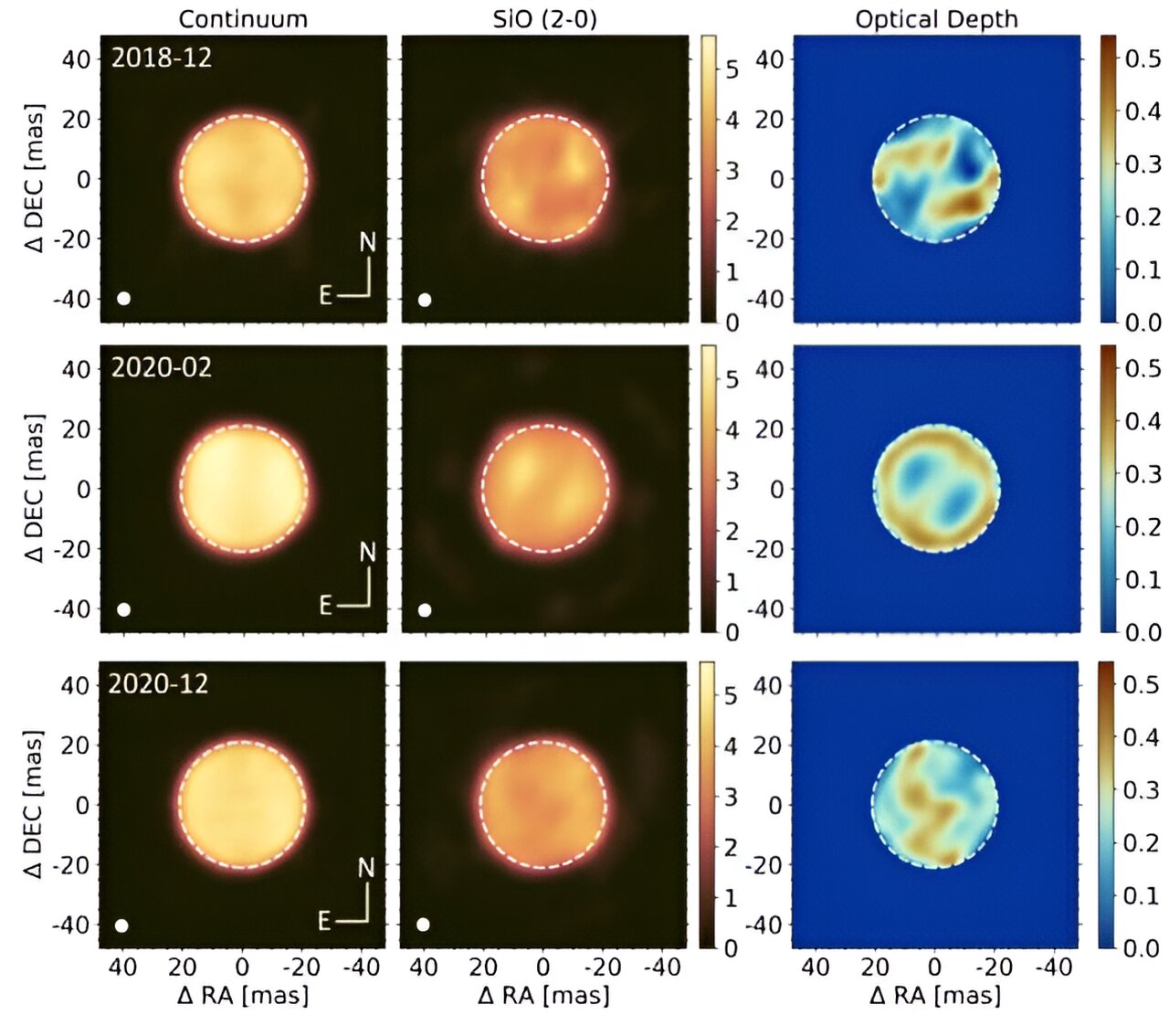 参宿四在大变暗之前、期间和之后